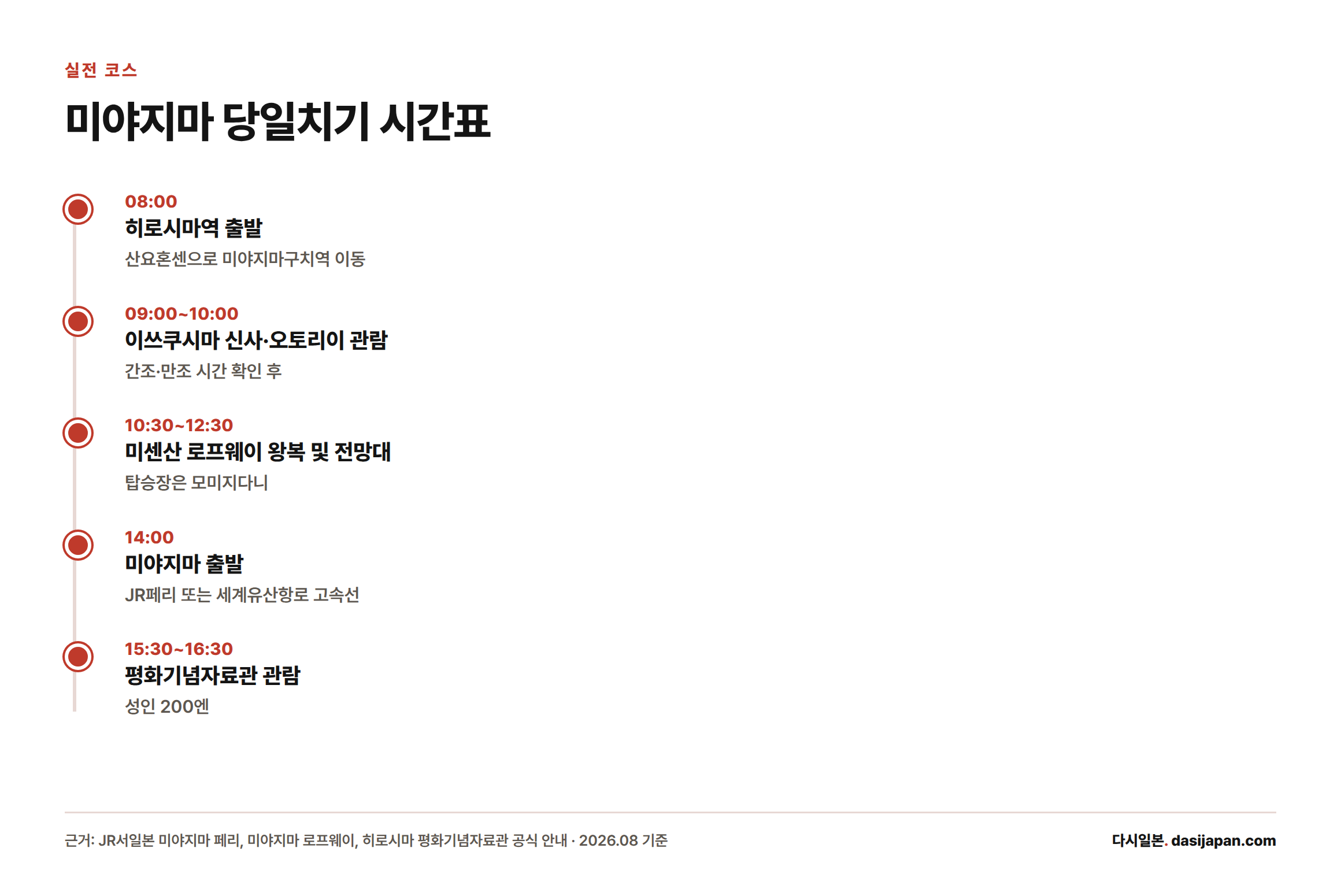 08시 히로시마역 출발부터 16시30분 평화기념자료관 관람까지 이어지는 5단계 시간표