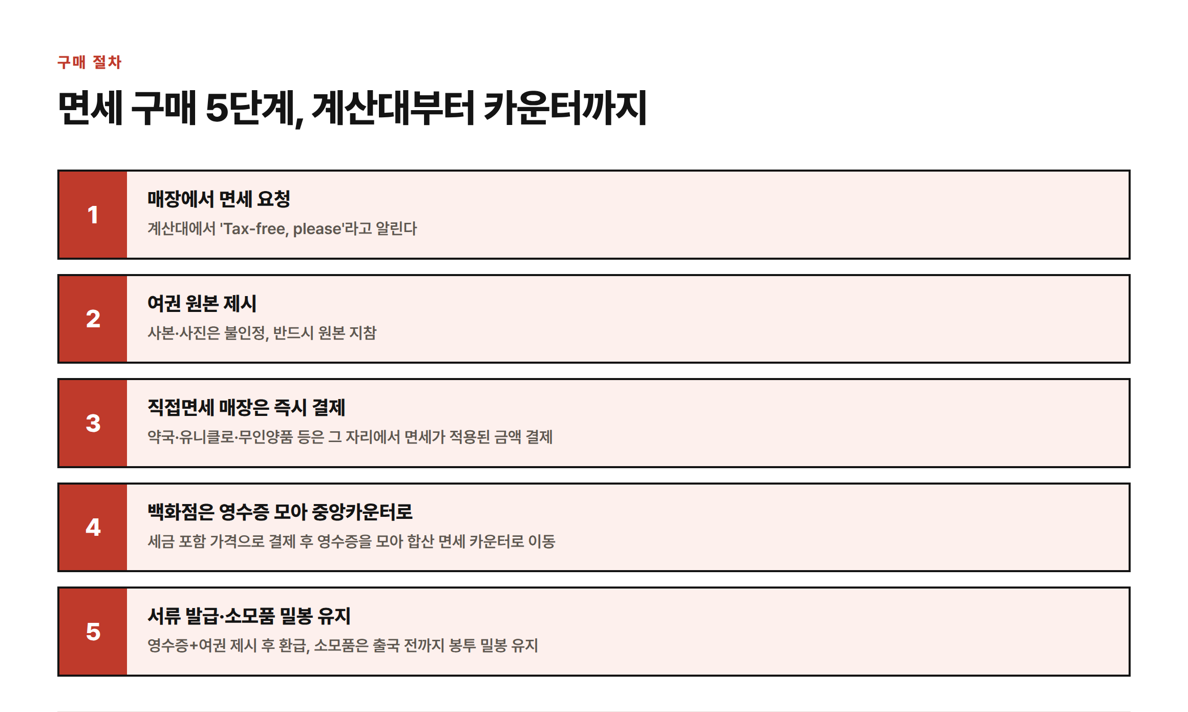 일본 백화점에서 면세 구매 시 계산대 요청부터 중앙 카운터 환급까지 5단계 절차를 정리한 인포그래픽