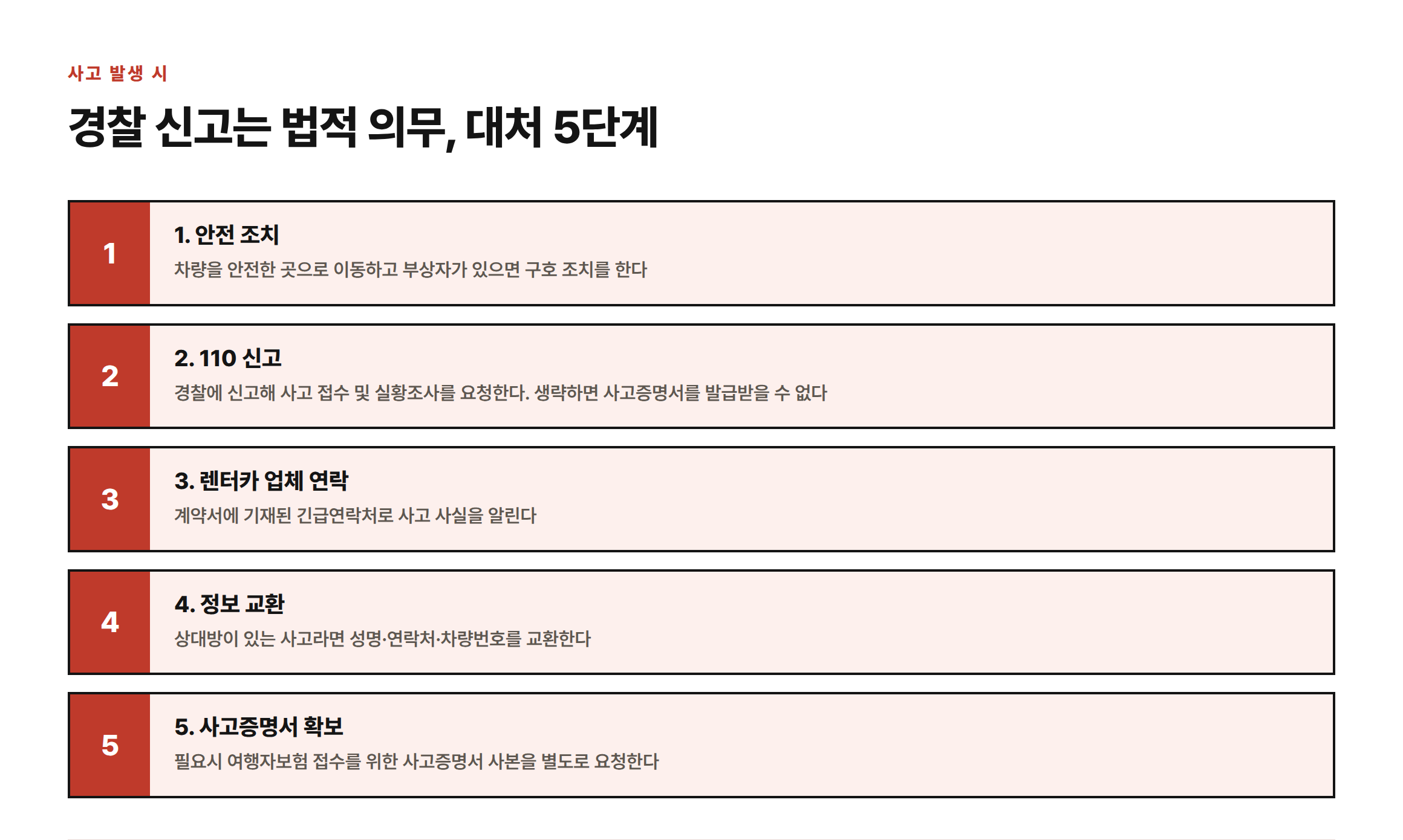 오키나와 렌터카 사고 발생 시 안전 조치, 110 경찰 신고, 렌터카 업체 연락, 정보 교환, 사고증명서 확보 순으로 이어지는 5단계 대처 절차