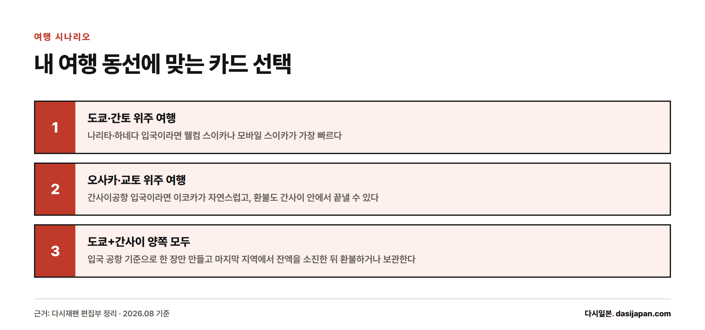 도쿄·간토 위주, 오사카·교토 위주, 도쿄와 간사이 모두 방문하는 세 가지 여행 시나리오별로 추천 카드를 정리했다.