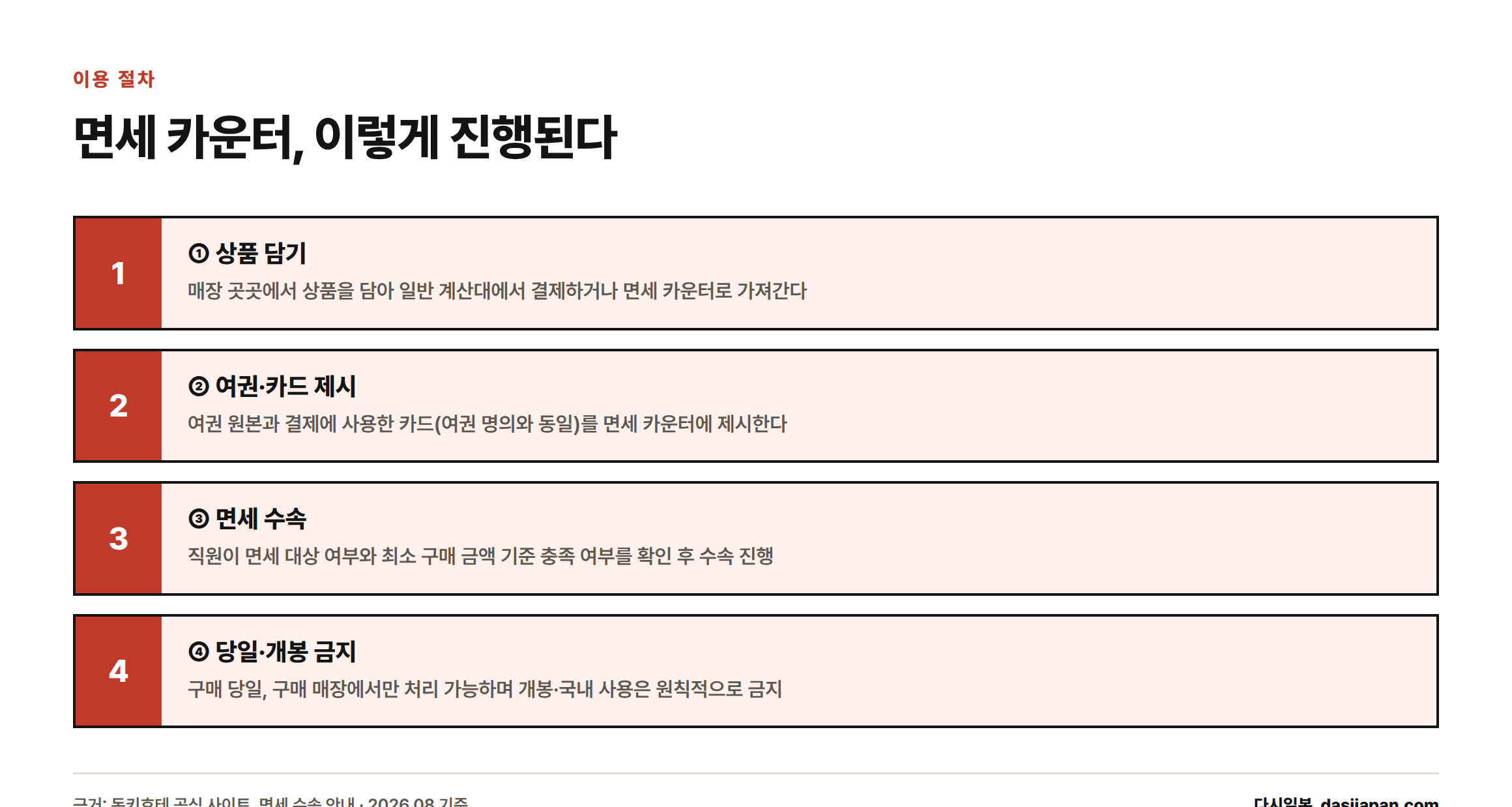 돈키호테 도톤보리점 면세 카운터 이용 절차 4단계를 보여주는 인포그래픽