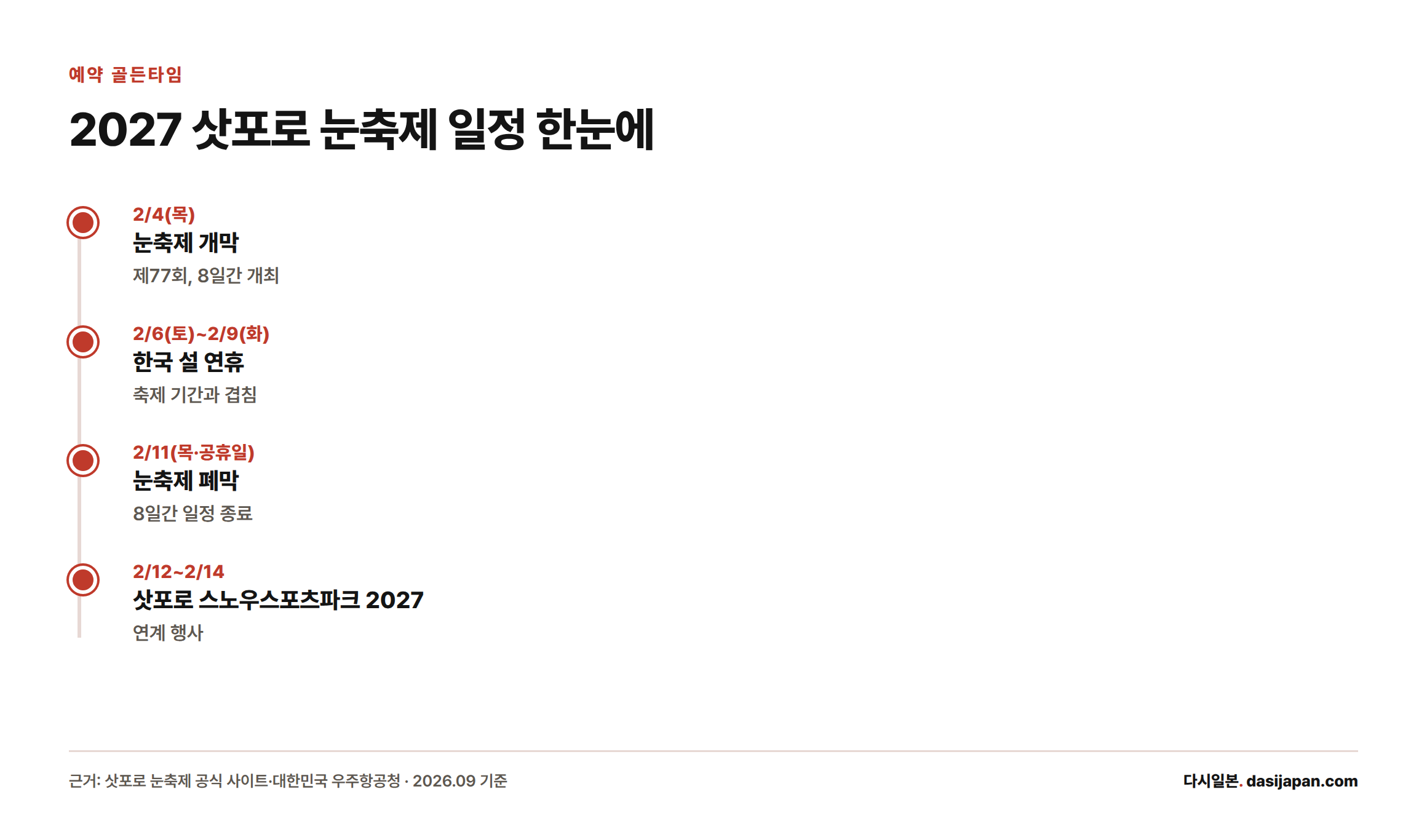 2027년 2월 4일 개막부터 6~9일 한국 설 연휴 겹침, 11일 폐막, 12~14일 연계 행사까지 이어지는 일정 타임라인
